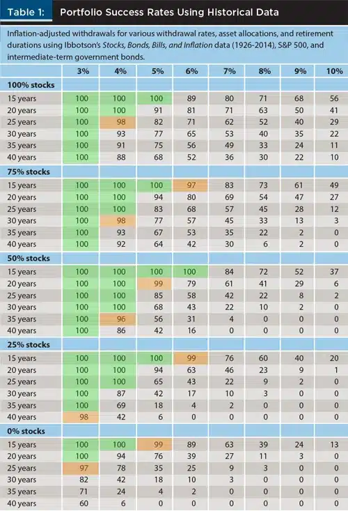 actualizacion de la tasa de retiro