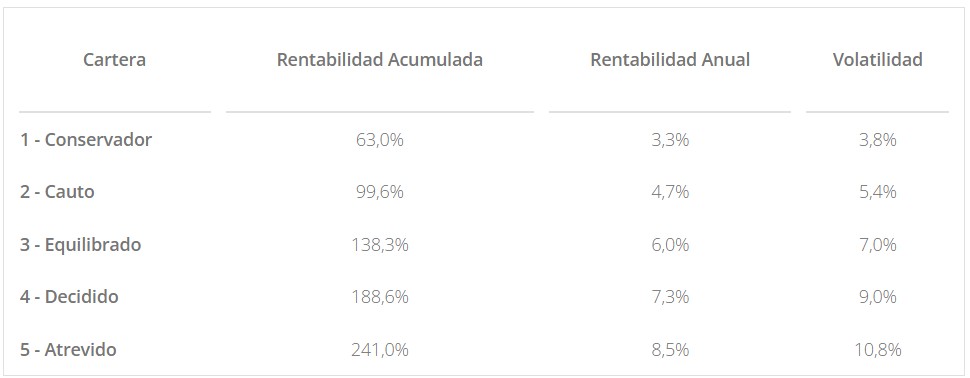 Rendimiento plan para niños finiznes
