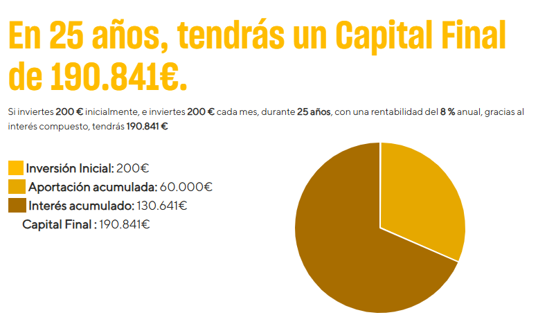 Calculadora fondos indexados