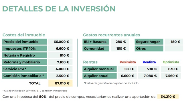 Costes y rentabilidades de la inversión