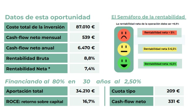 Rentabilidades reales de la inversión