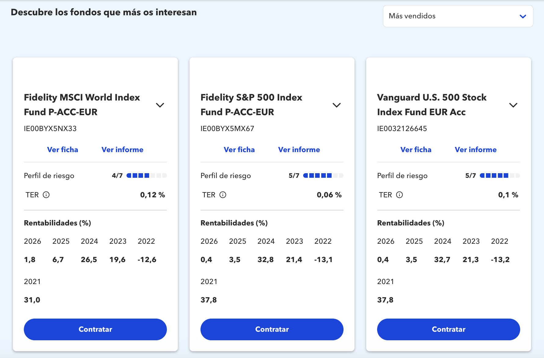 Fondos de inversión más vendidos en MyInvestor Fondos de inversión más vendidos en MyInvestor
