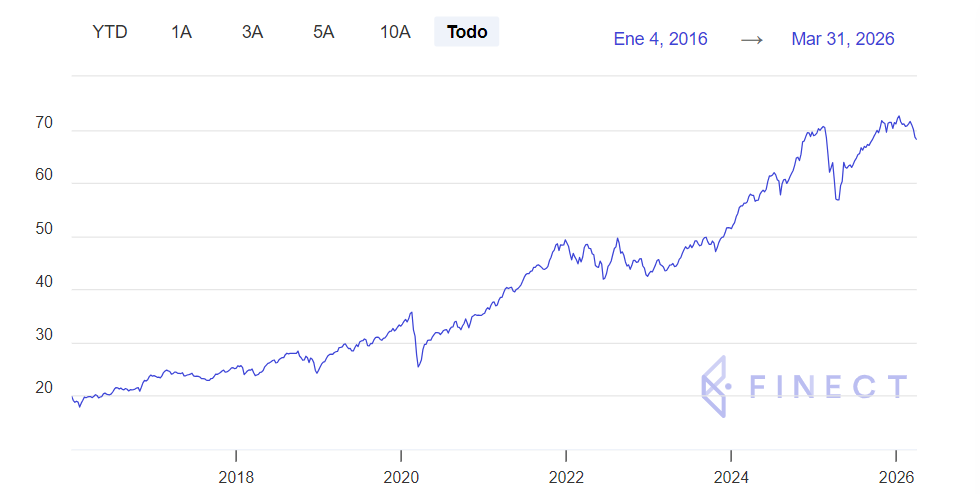 Mejores fondos indexados de renta variable