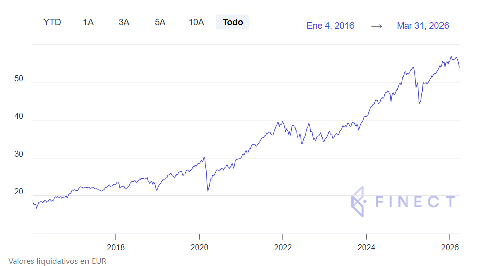 mejores fondos renta variable indexados